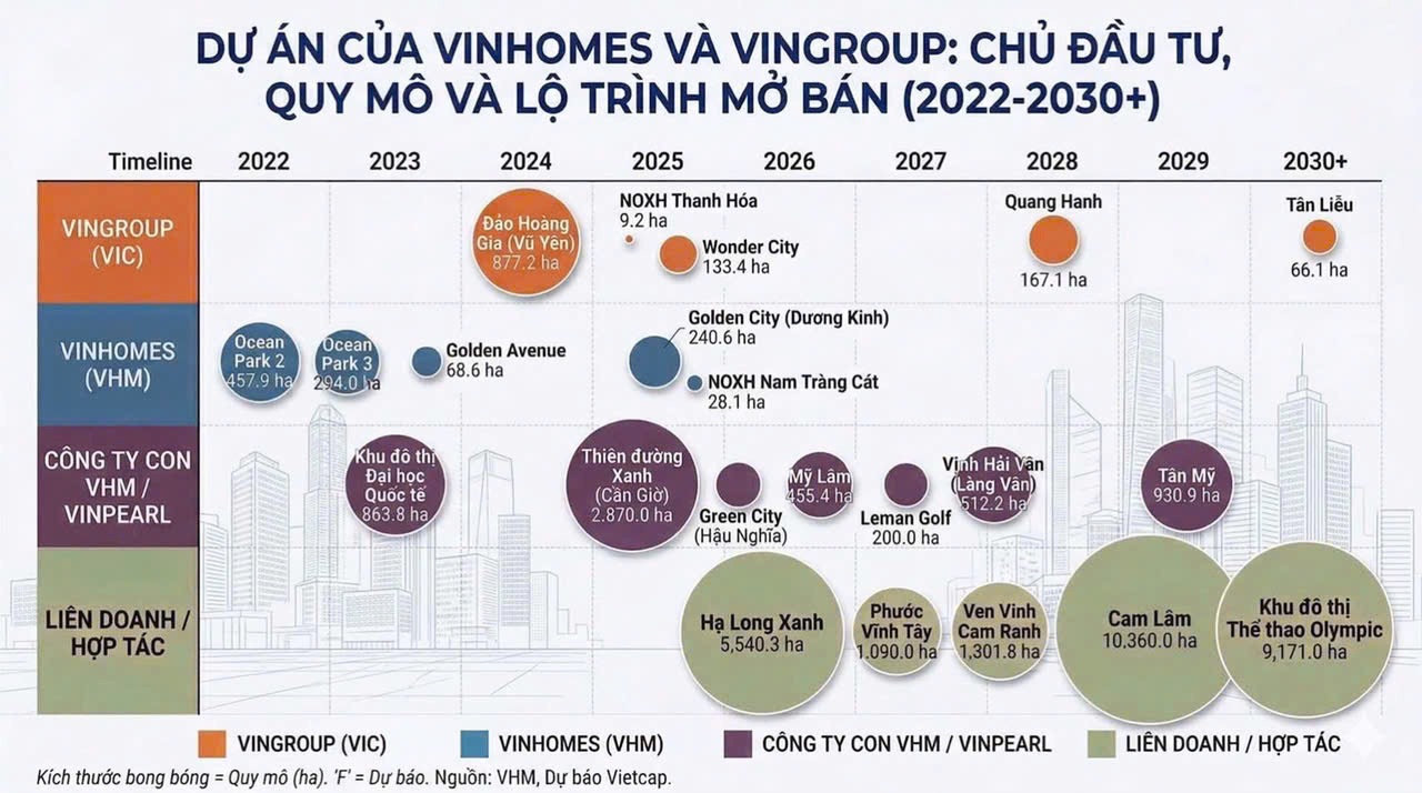 vingroup - chủ đầu tư dự án vinhomes saigon park hóc môn