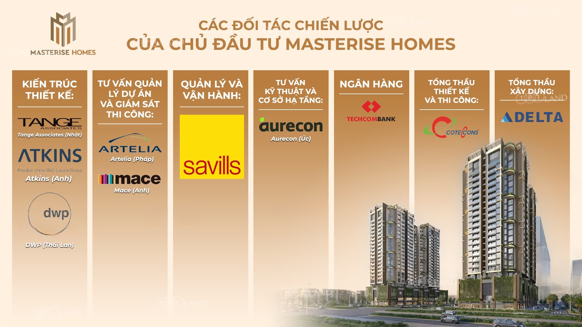 Masterise Homes