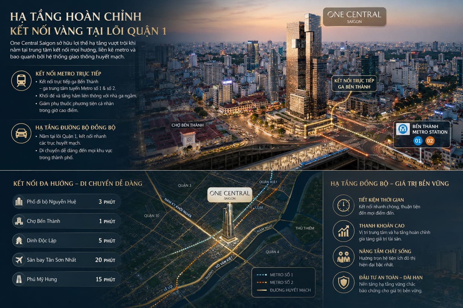 hạ tầng one central saigon