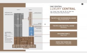 quy hoạch mặt bằng one central saigon