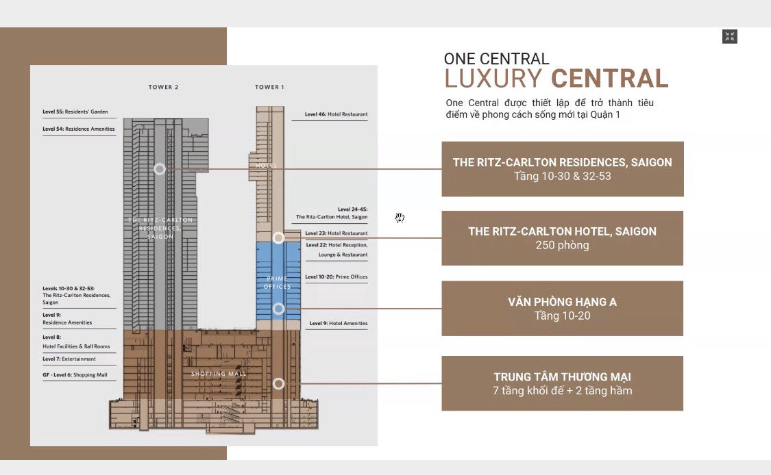 quy hoạch mặt bằng one central saigon